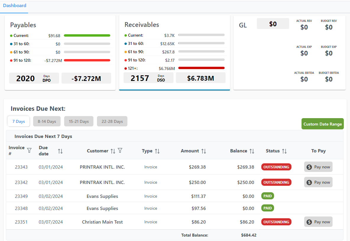 Accounts Receivable