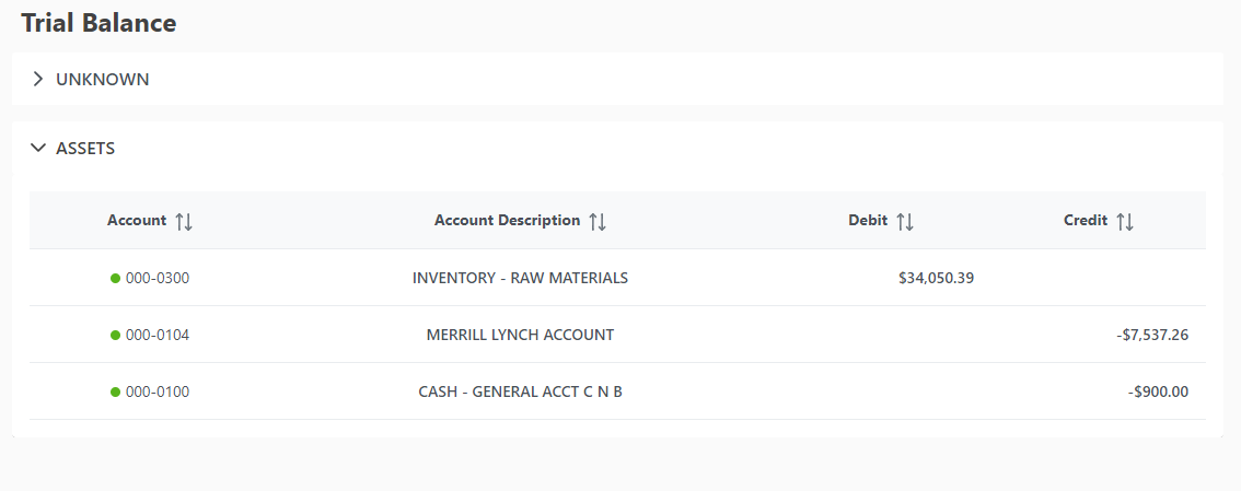 GL Trial Balance