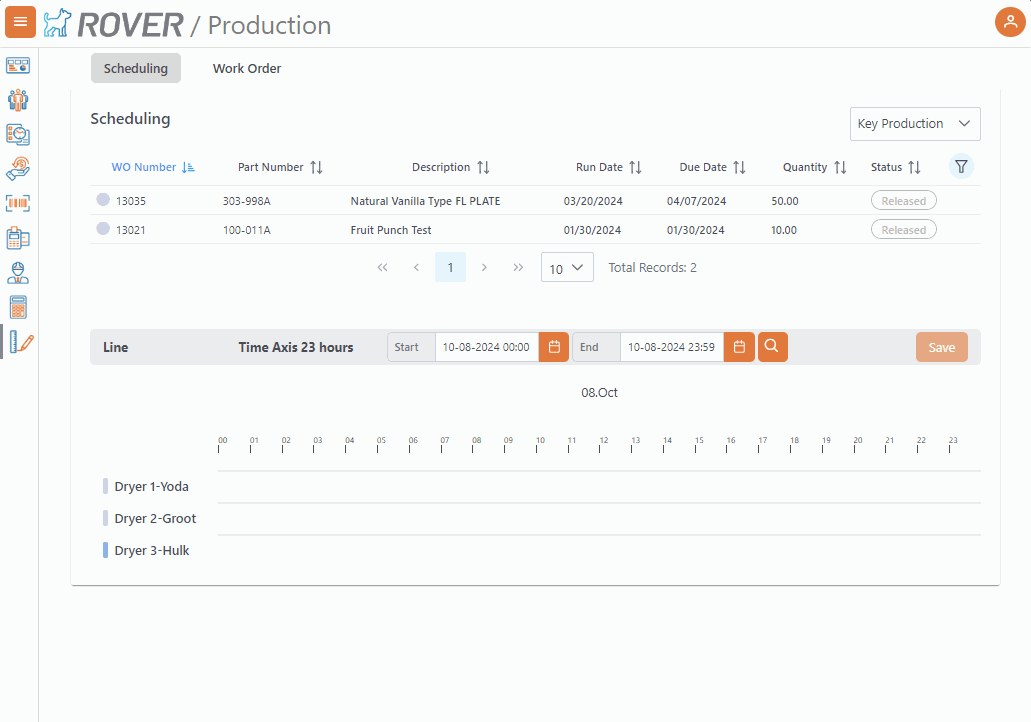 Scheduling Operations