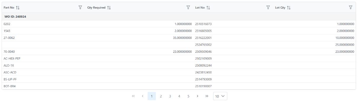 Lookup Tables With Nested Data
